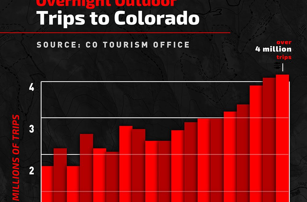 Image credit: About - Colorado Search and Rescue Association