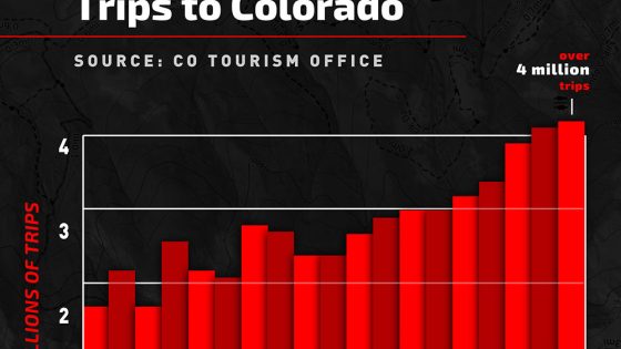 Colorado Parks and Wildlife and Search and Rescue Coordination Undergo Changes